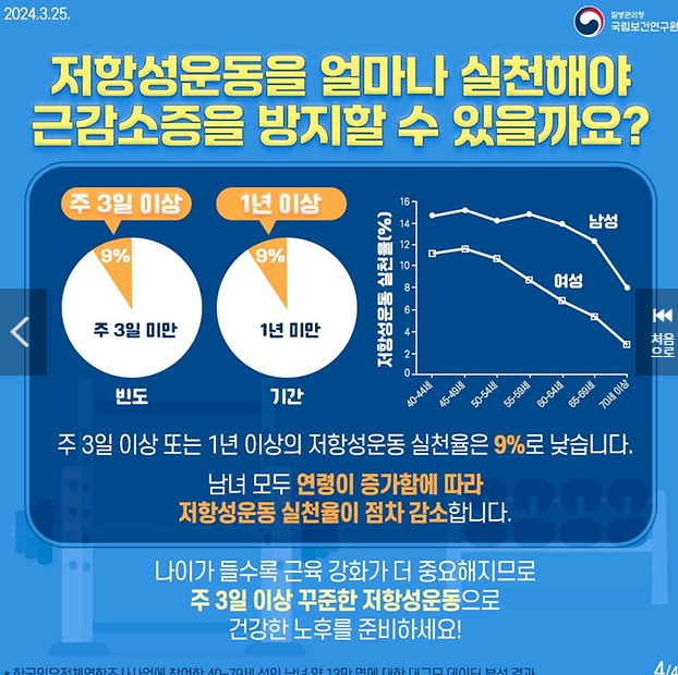 암환자근력운동추천