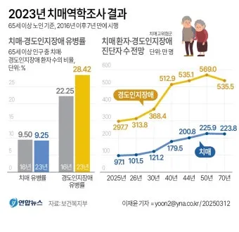 치매돌봄 교육 인증 과정 신청 대상 실습 내용_11
