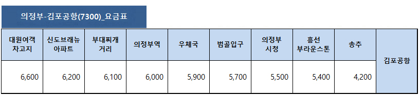 7300번 김포공항 버스 요금