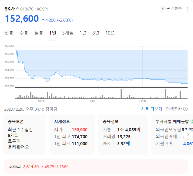 sk가스 주가