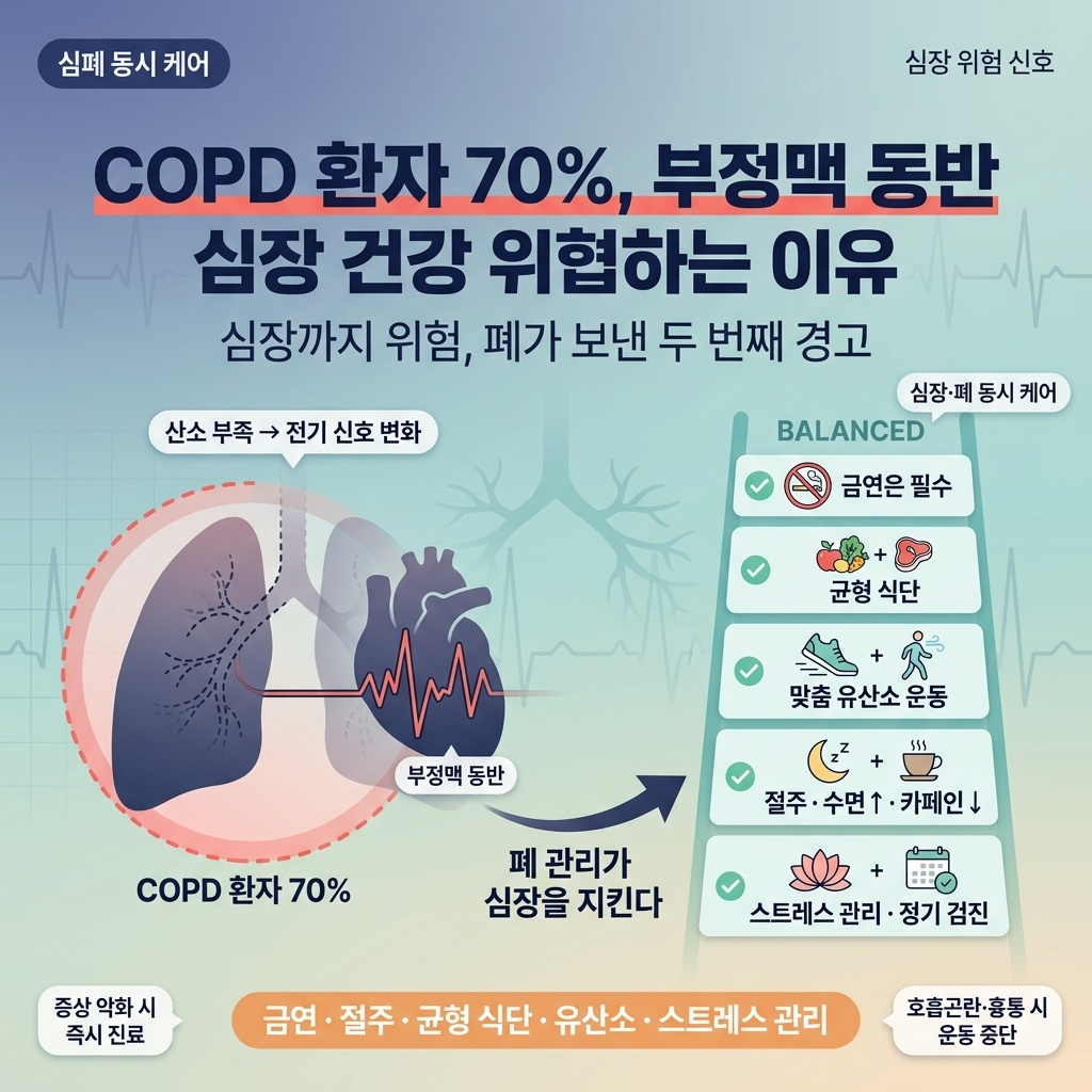 COPD 환자 70% 이상 부정맥 동반, 심장 건강 위협하는 이유...
