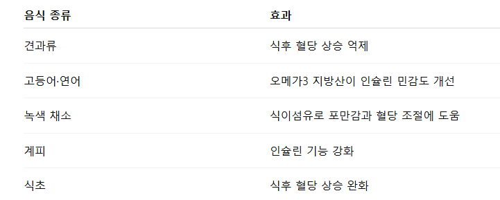 인슐린 저항성 개선에 도움 되는 음식