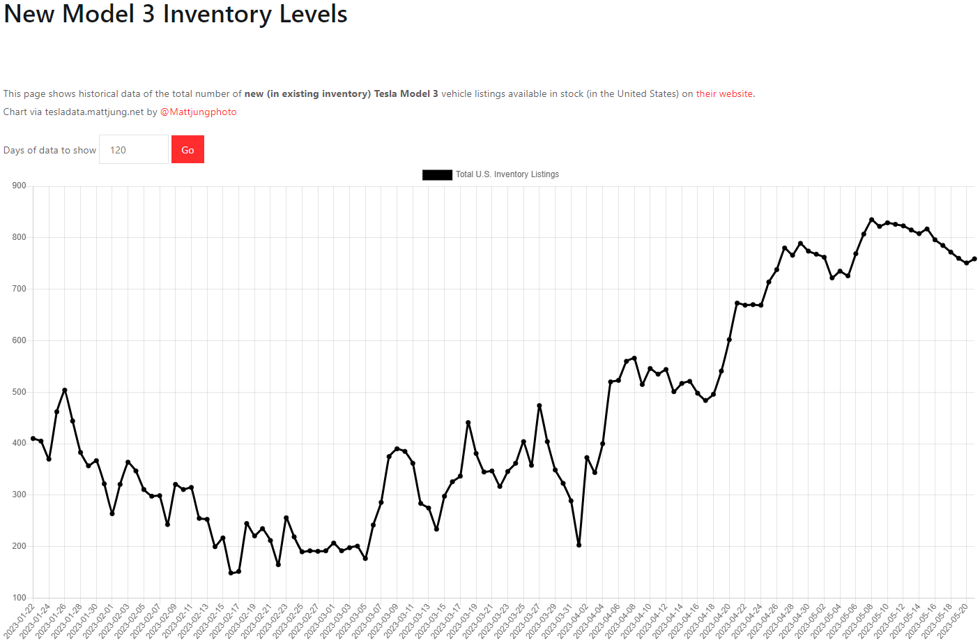 테슬라 모델3 재고