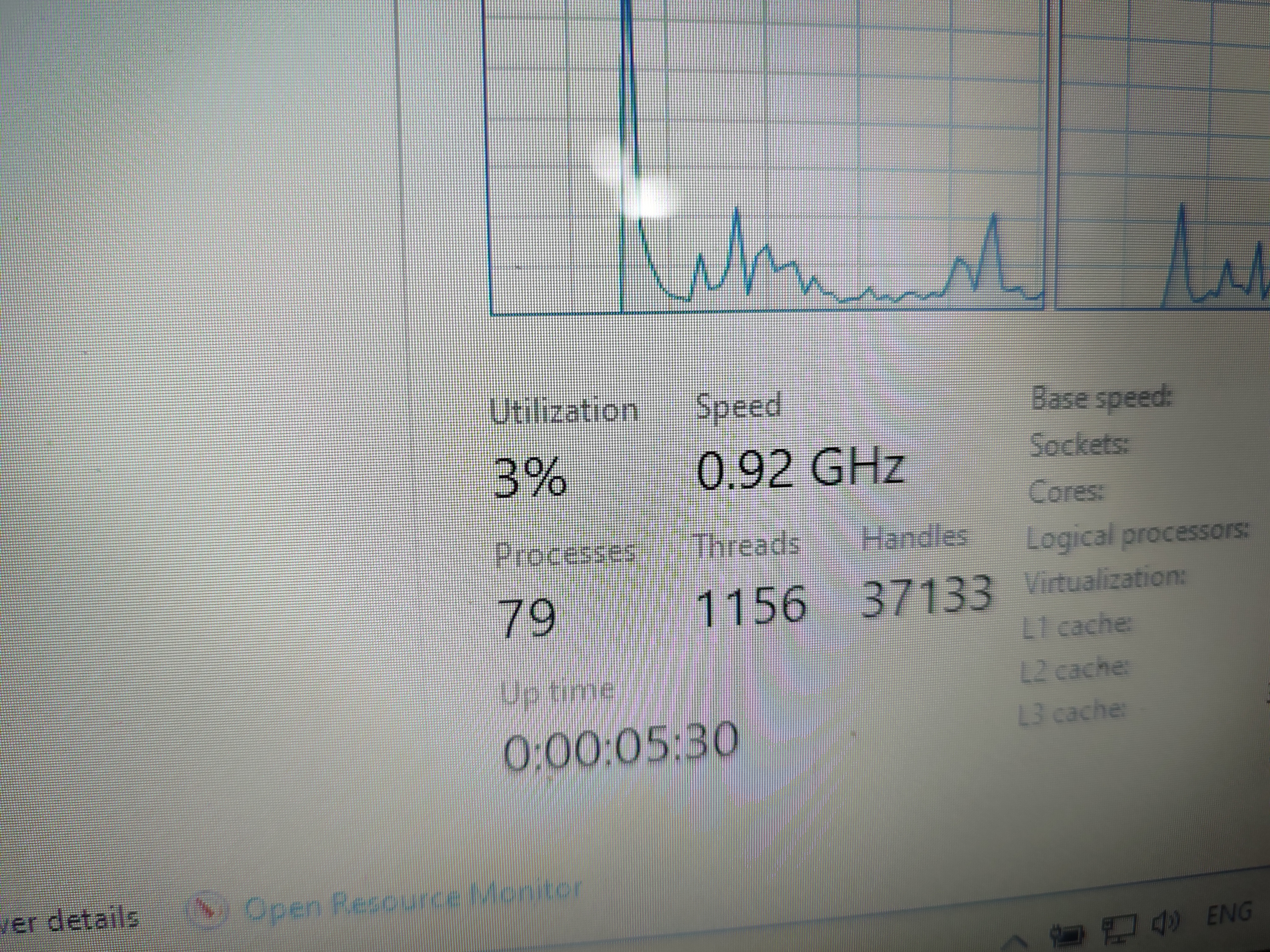0.92GHz