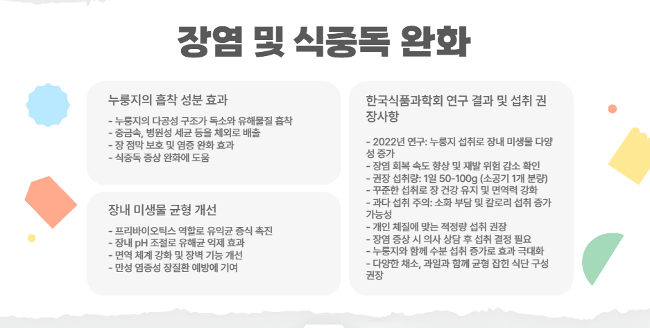 장염 및 식중독 완화