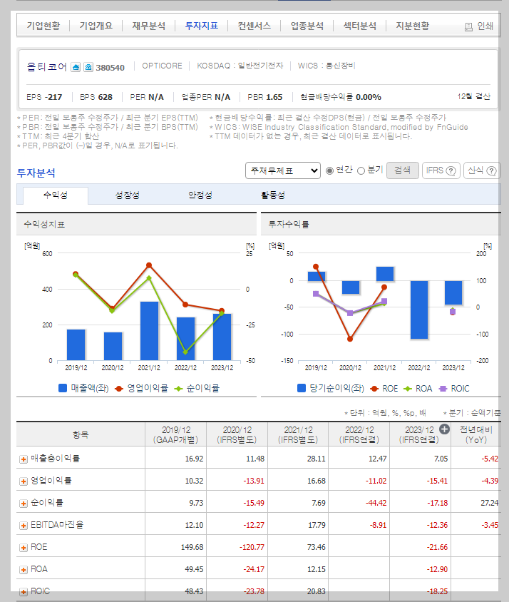 옵티코어 가치 분석