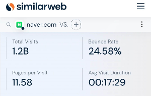 구글 애드센스 네이버 애드포스트 월간 방문자수