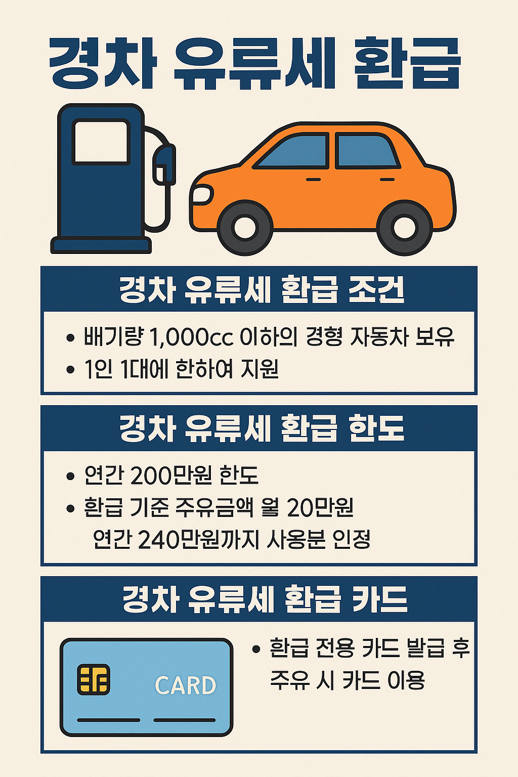 경차 유류세 환급 제도란?