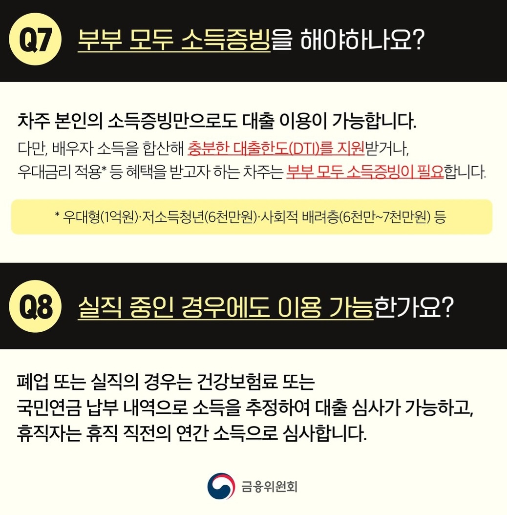 특례보금자리론 문의내용