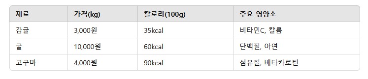 4. 겨울철 제철 재료 비교
