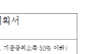 청년내일저축계좌 신청방법&amp;#44; 제출서류