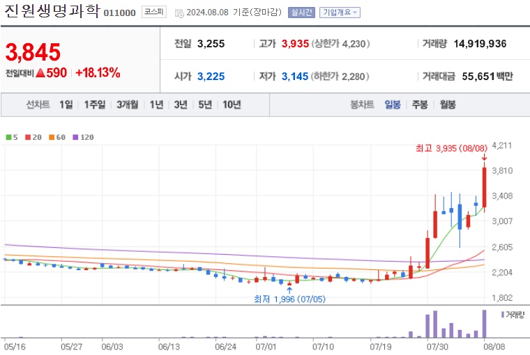 진원생명과학 주가