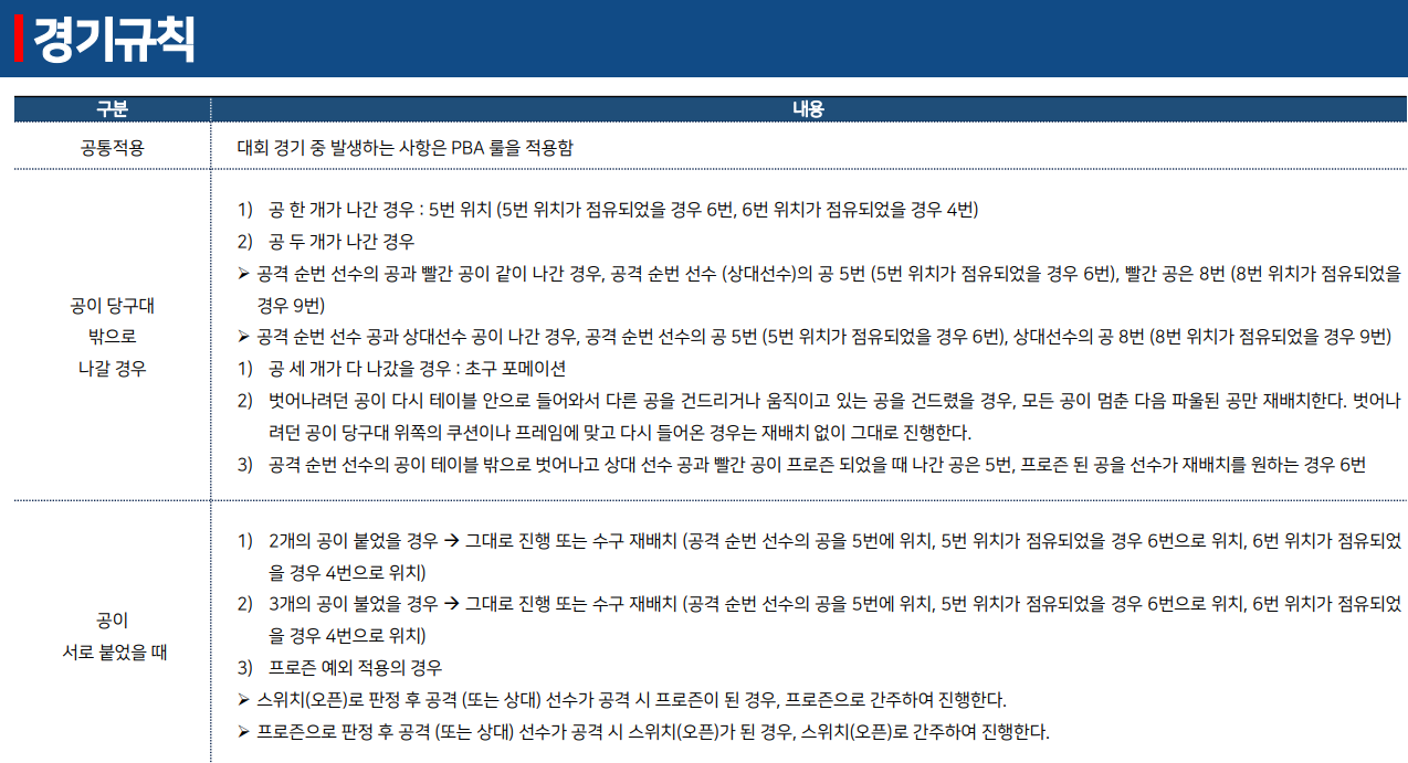 프로당구 PBA Q-School & LPBA TRYOUT 경기규칙(1/2)