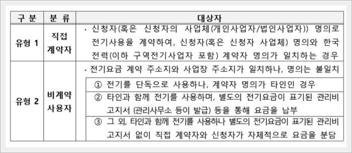 소상공인 전기요금 특별지원 신청방법