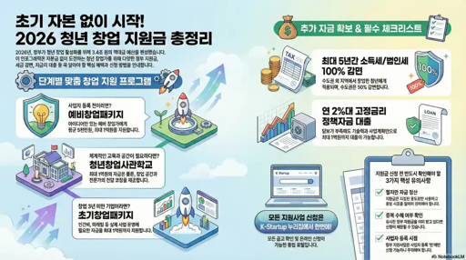 청년 사업자 창업 대출 