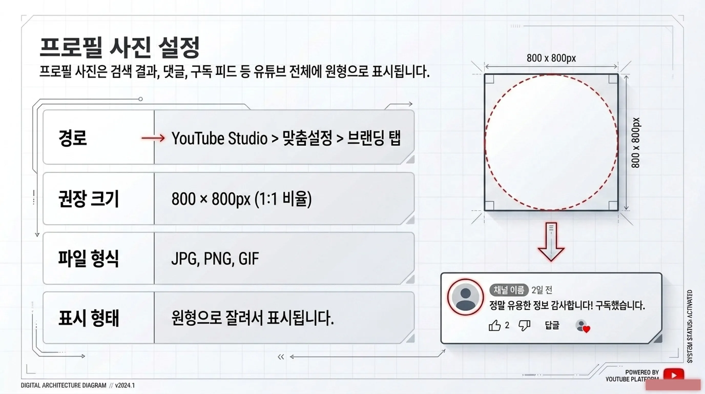 유튜브 프로필 사진 설정