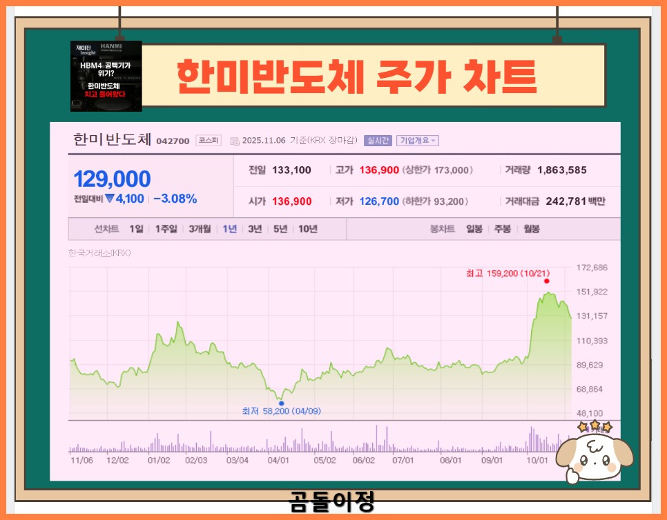 한미반도체 주가 전망, HBM4 전환기 속 기회는 여기서 시작