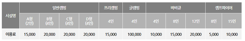 시설 이용요금