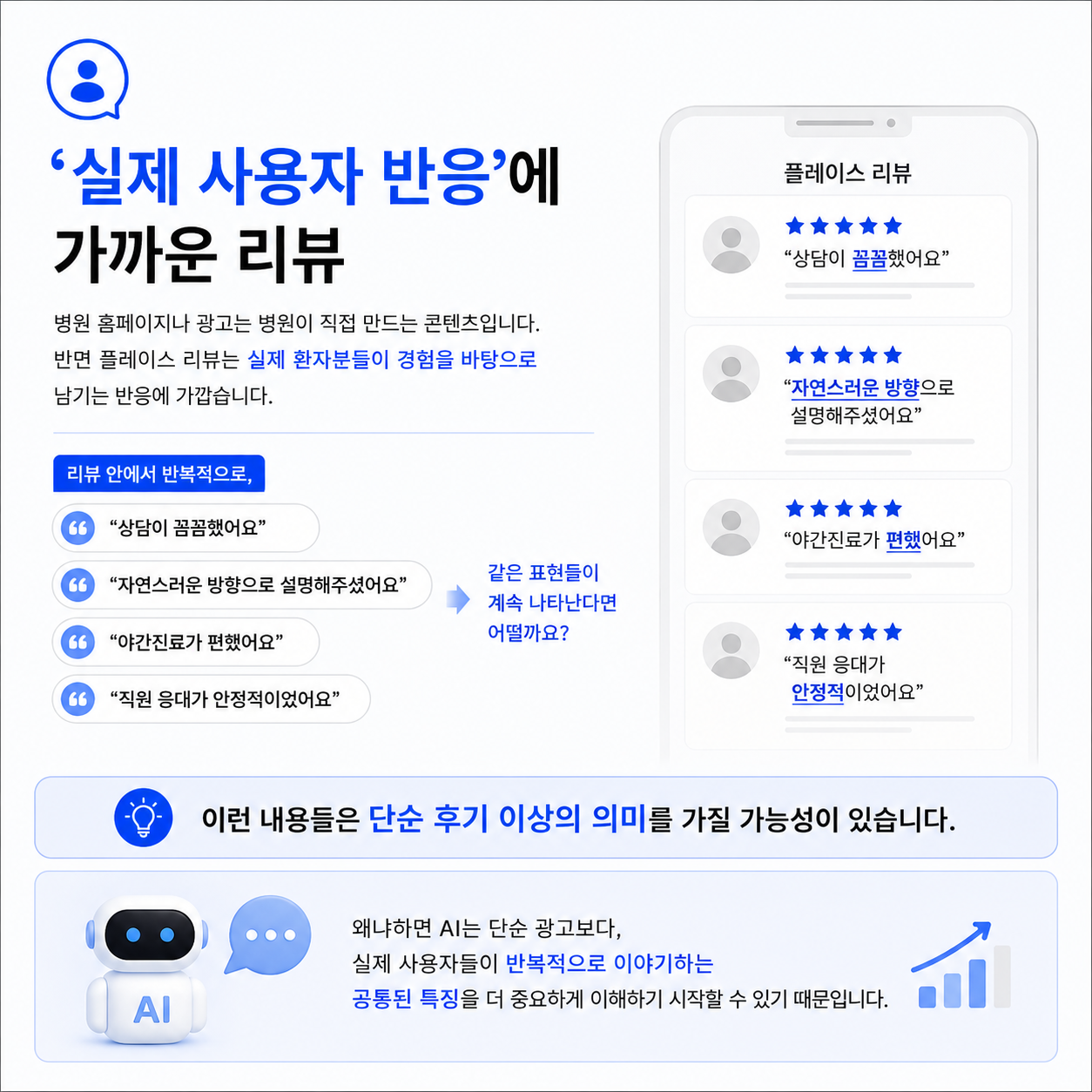 AI병원마케팅