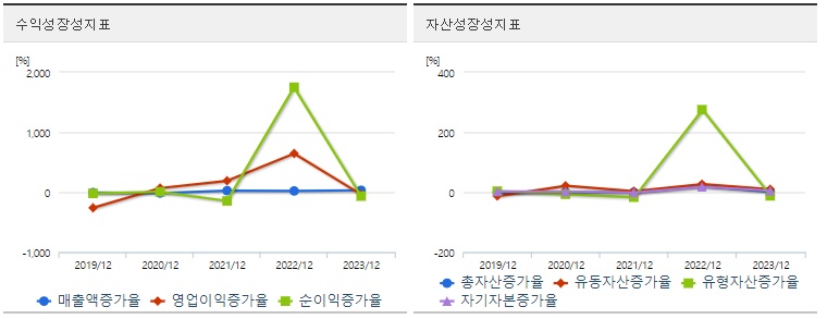 삼성공조 주가 성장성