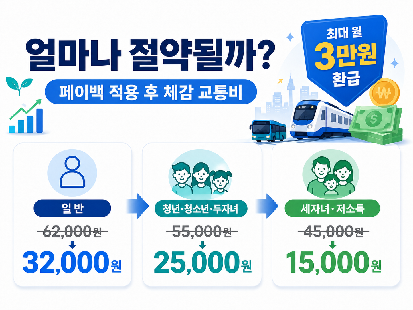 기후동행카드 30일권 페이백 3만원 환급