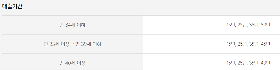 카카오뱅크 주택담보대출