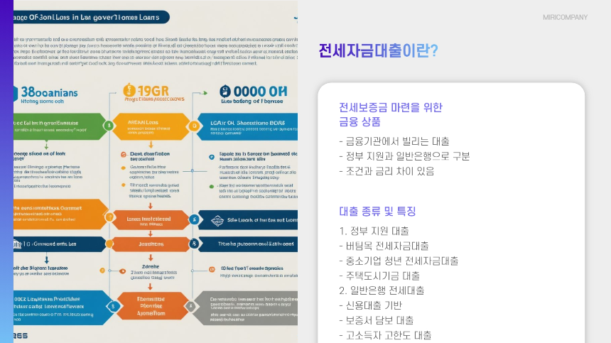 전세자금대출 조건 확인! 나에게 맞는 대출 찾기
