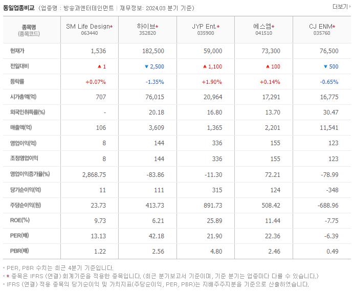 SM Life Design_동종업비교자료