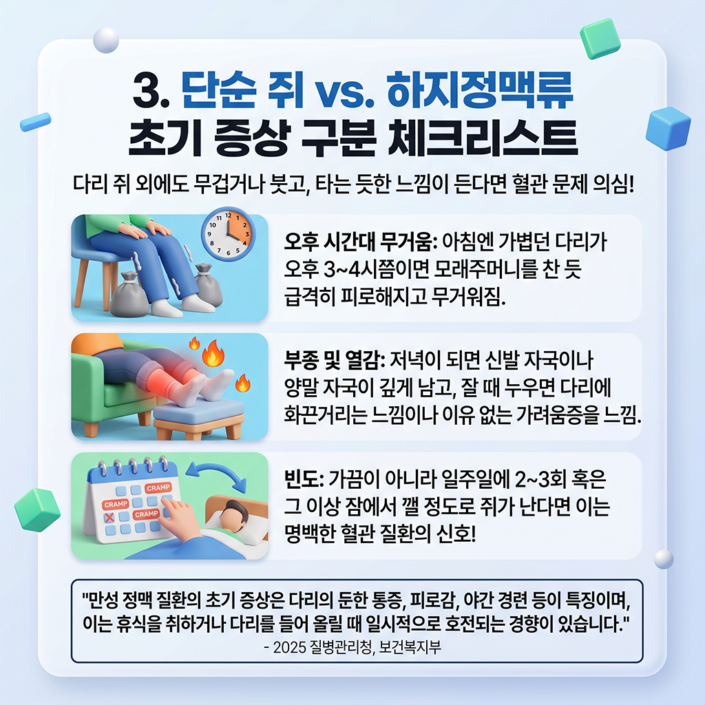 단순 쥐 vs 하지정맥류 초기 증상 구별 체크리스트