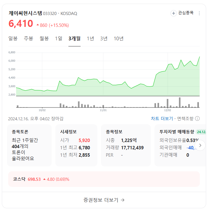 김동연 테마주 TOP 10