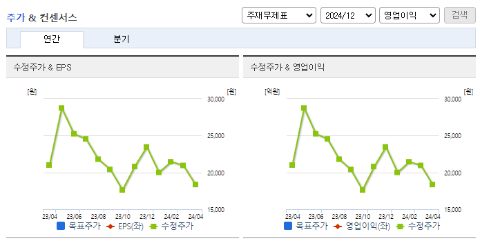미래반도체_컨센서스