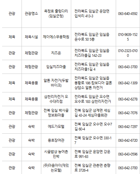 임실 문화누리카드 사용처