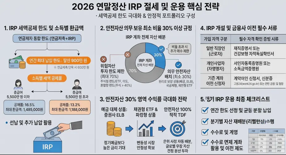 2026 연말정산 퇴직연금 절세 운용 핵심전략 일러스트 이미지