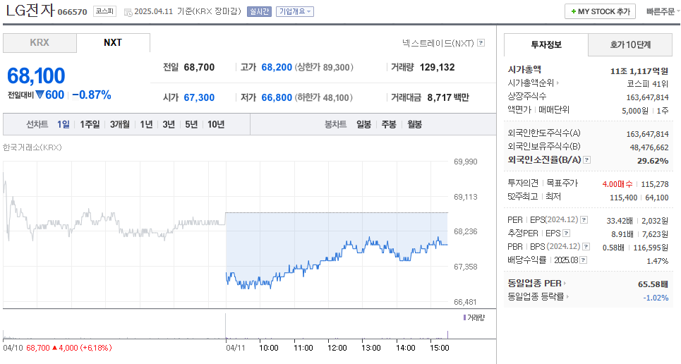 LG전자 주가 주식 전망