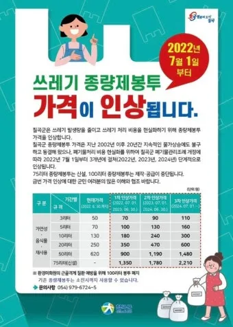 종량제 봉투 타지역 사용 과태료 요금_8