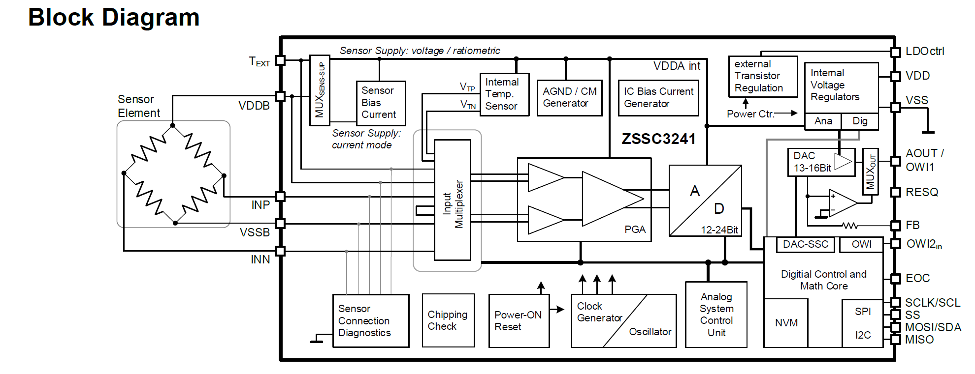 ZSSC3241 block diagram