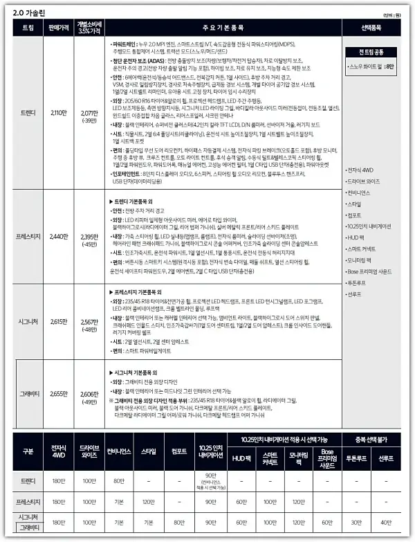 2.0-가솔린-터보-가격표