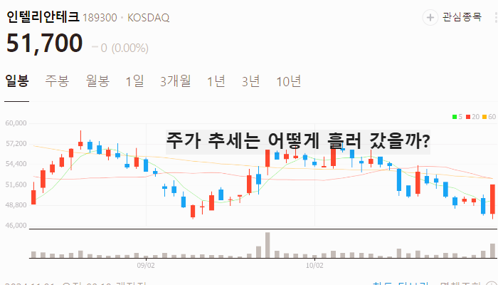 위성 우주항공 관련주 대장주 TOP5