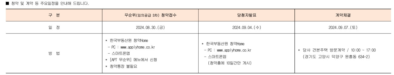서대문 센트럴 아이파크 청약 분석