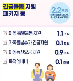 긴급돌봄지원패키지