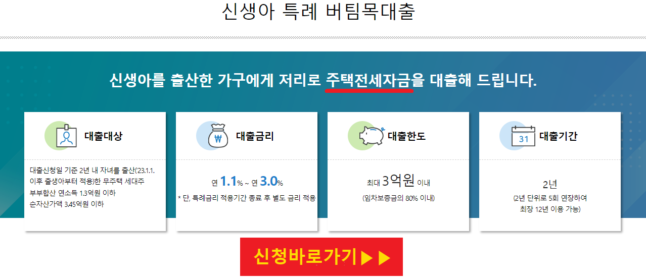 신생아 특례대출