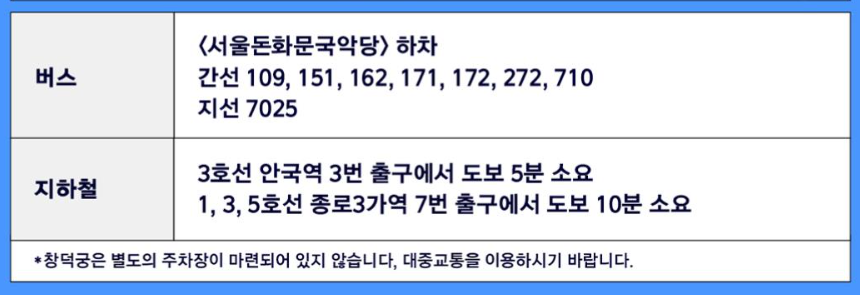 왕비의 옷장 체험