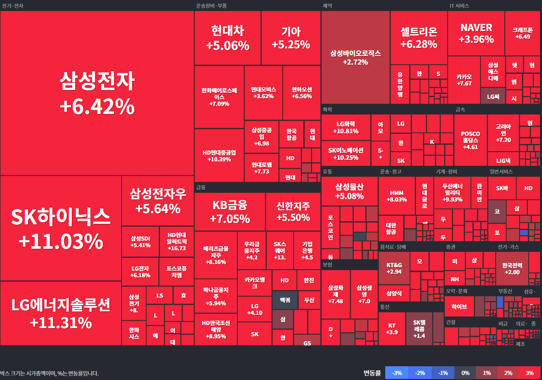 코스피등락률