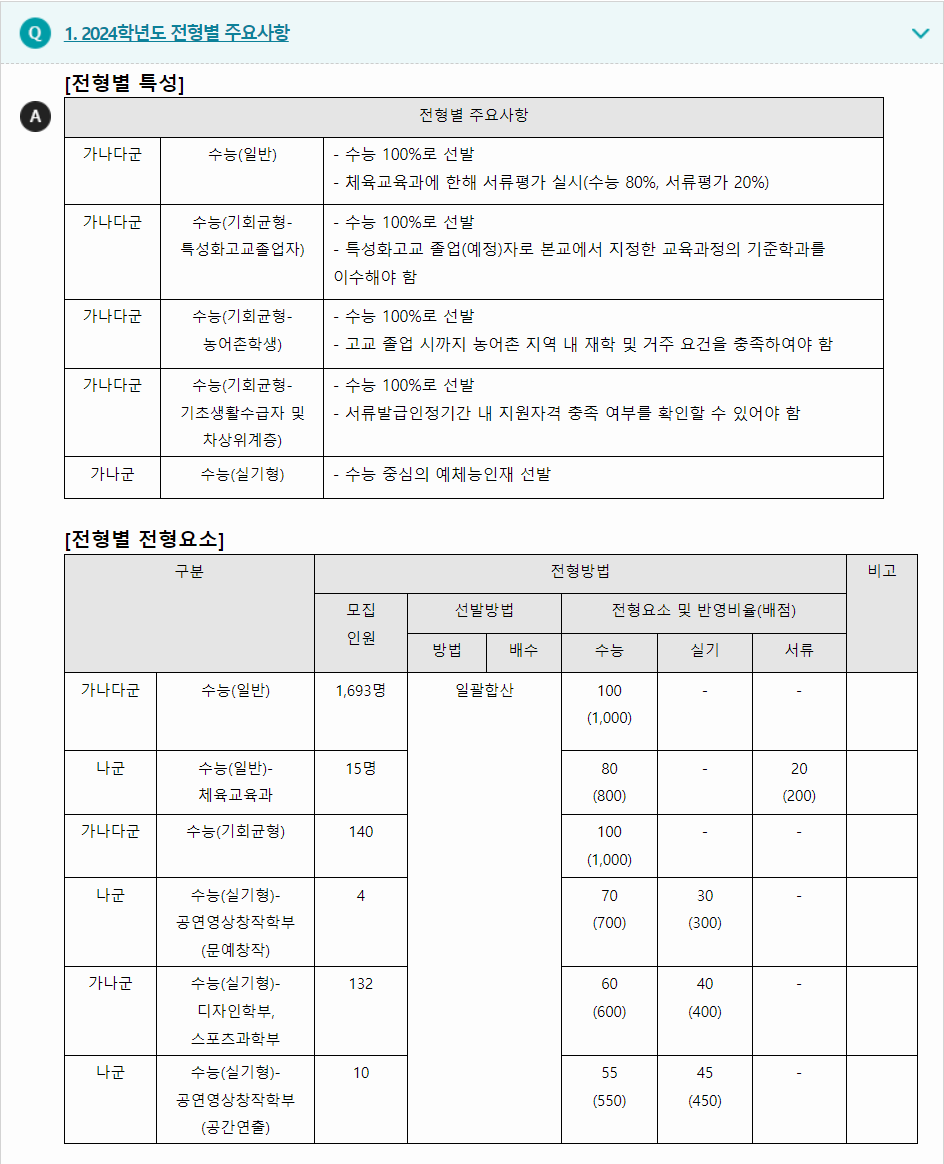 2024학년도 중앙대학교 수능위주전형 전형별 주요사항