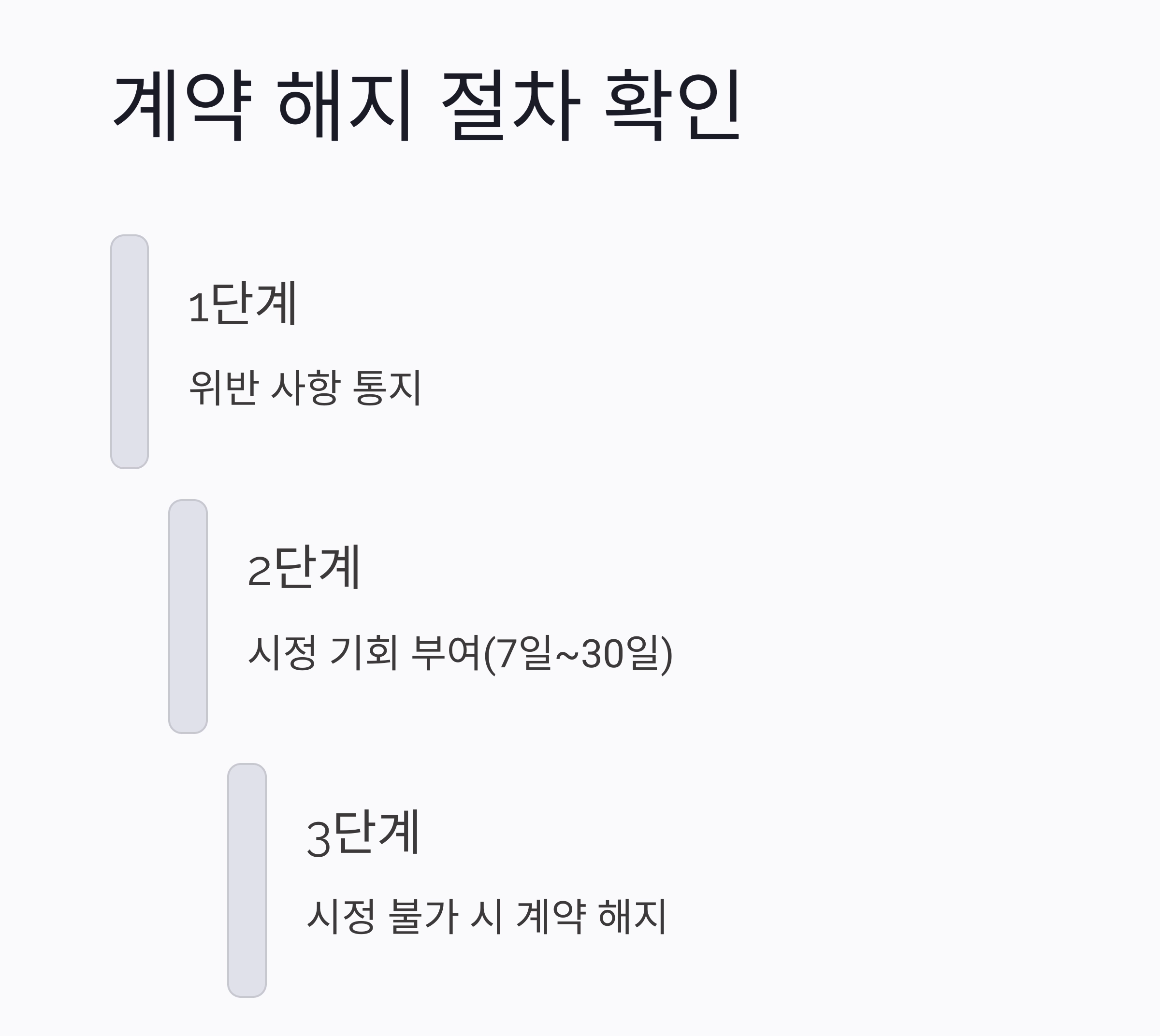 실전 대비! 프랜차이즈 계약서 샘플로 미리보는 필수 조항들