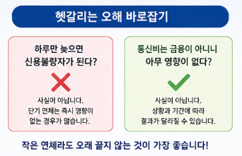 통신비 미납 신용점수 영향&amp;#44; 휴대폰 요금 연체 시 언제부터 불이익 생길까?2