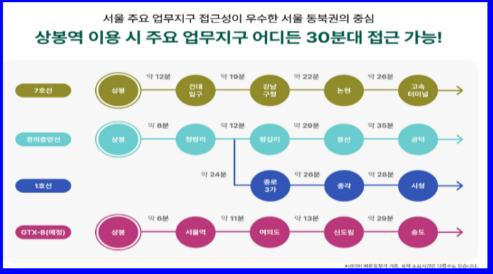 세이지움 상봉_상봉역 교통안내