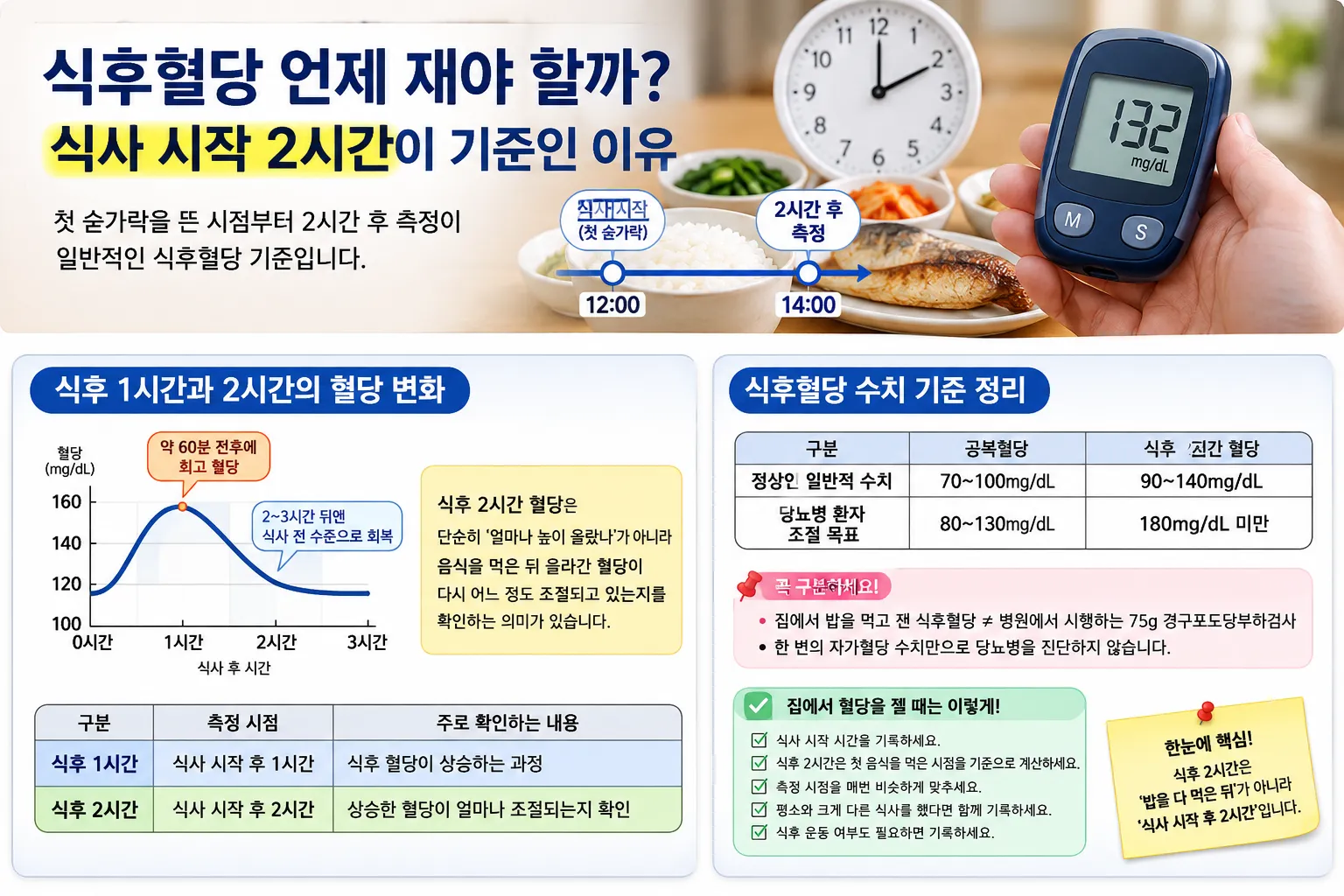 식후혈당 측정시간 식사 시작 2시간,