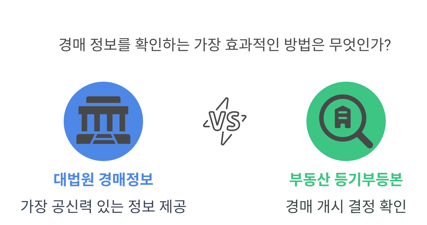 건물 경매 정보, 어디서 어떻게 확인할 수 있을까?
