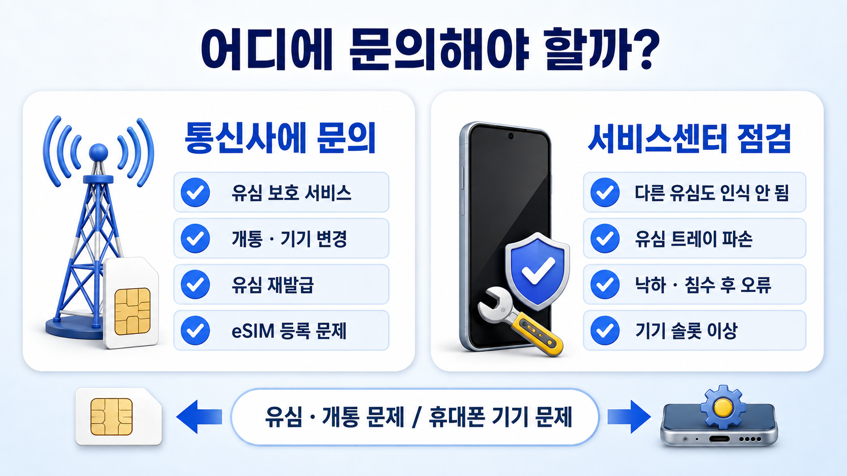 통신사 문의 vs 서비스센터 점검
